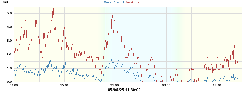 wind