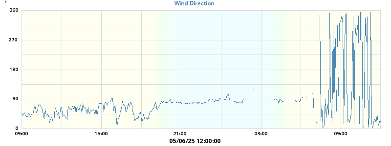 Hi Wind
