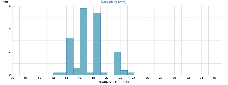 rain