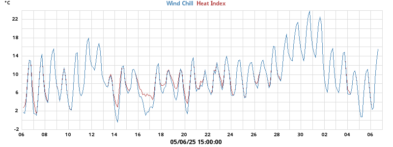 heatchill