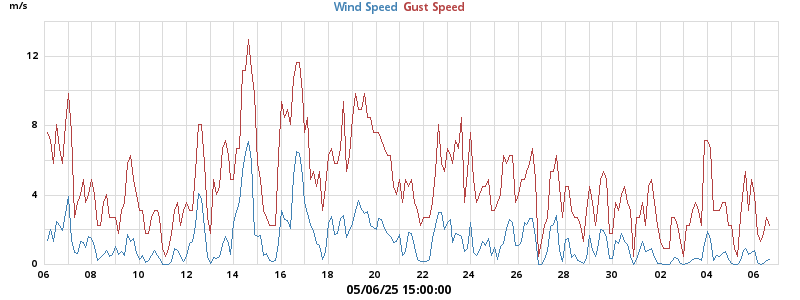wind