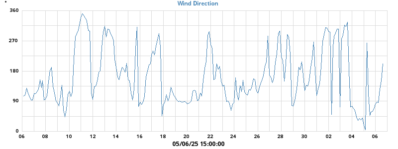 Hi Wind