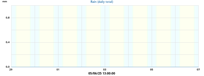 rain
