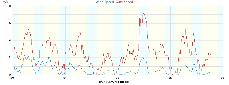 wind